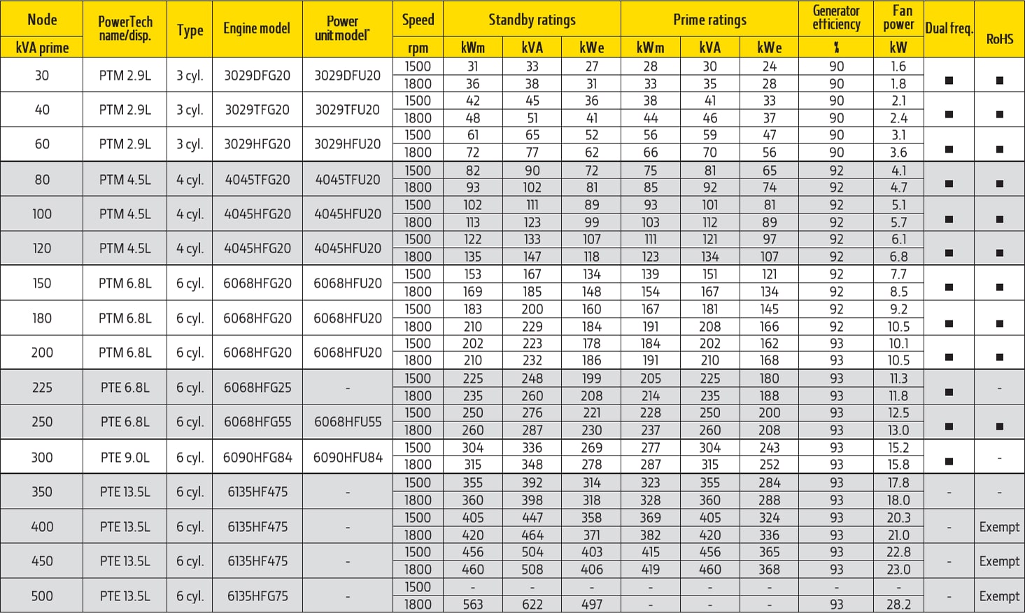 Tabla