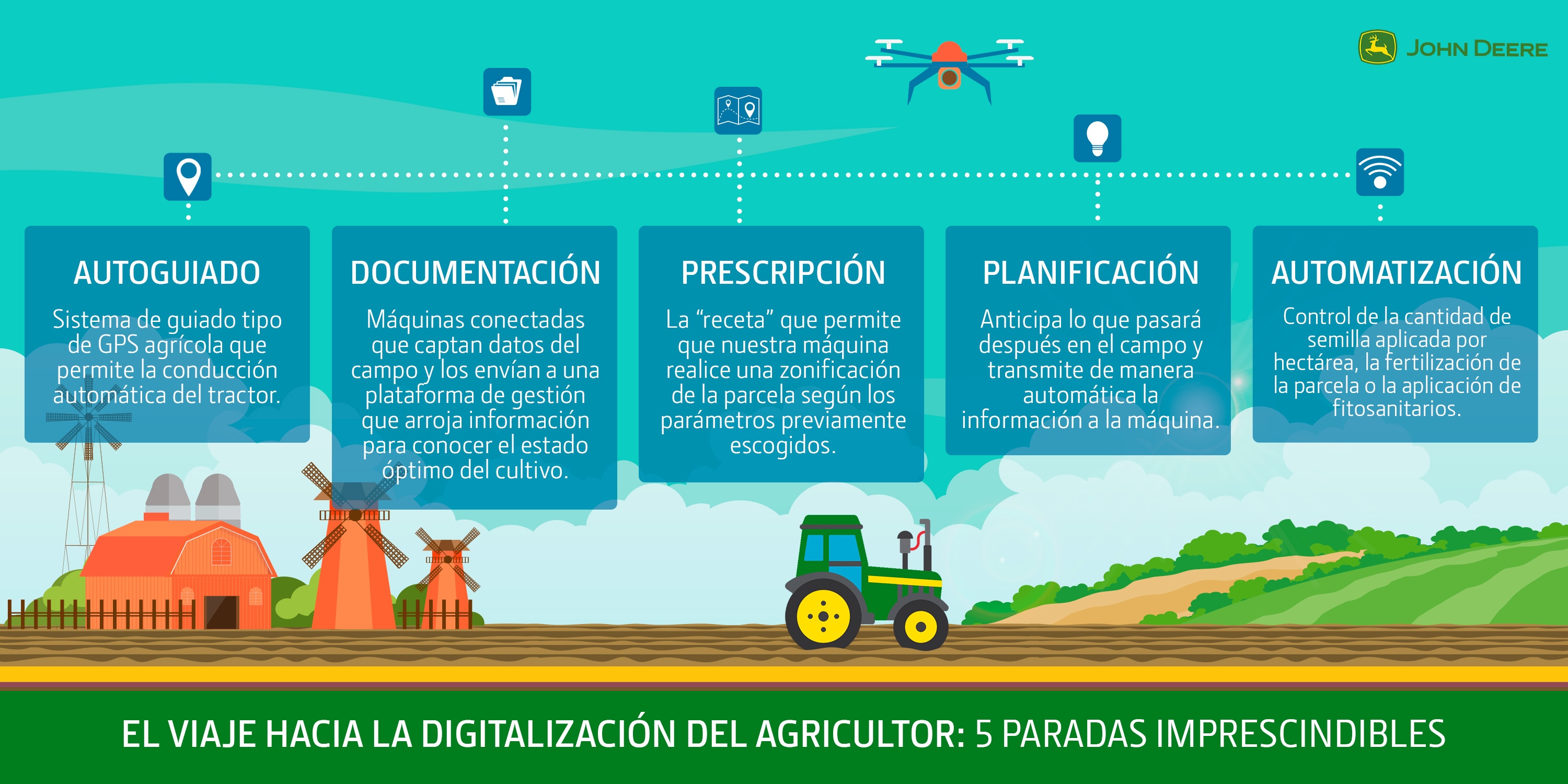 El viaje hacia la digitalización del agricultor: 5 paradas imprescindibles
