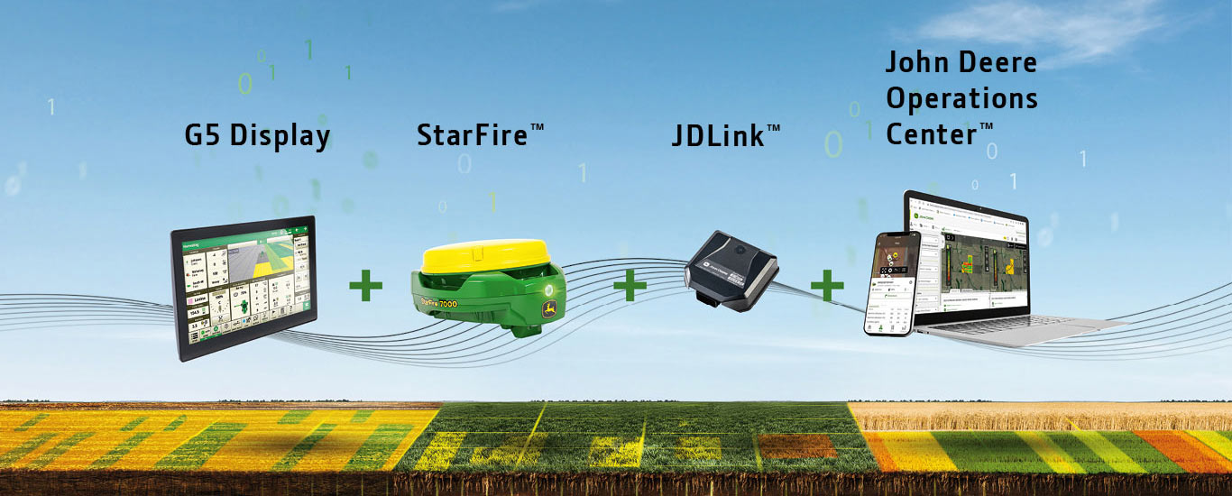 Tecnología de agricultura de precisión Aspectos básicos, Agricultura de  precisión